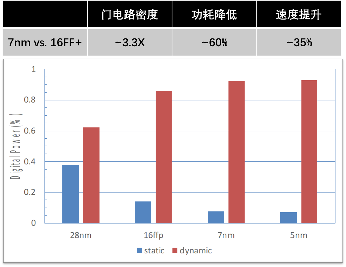 《7NM-算力和架构设计场景分析》配图1.png