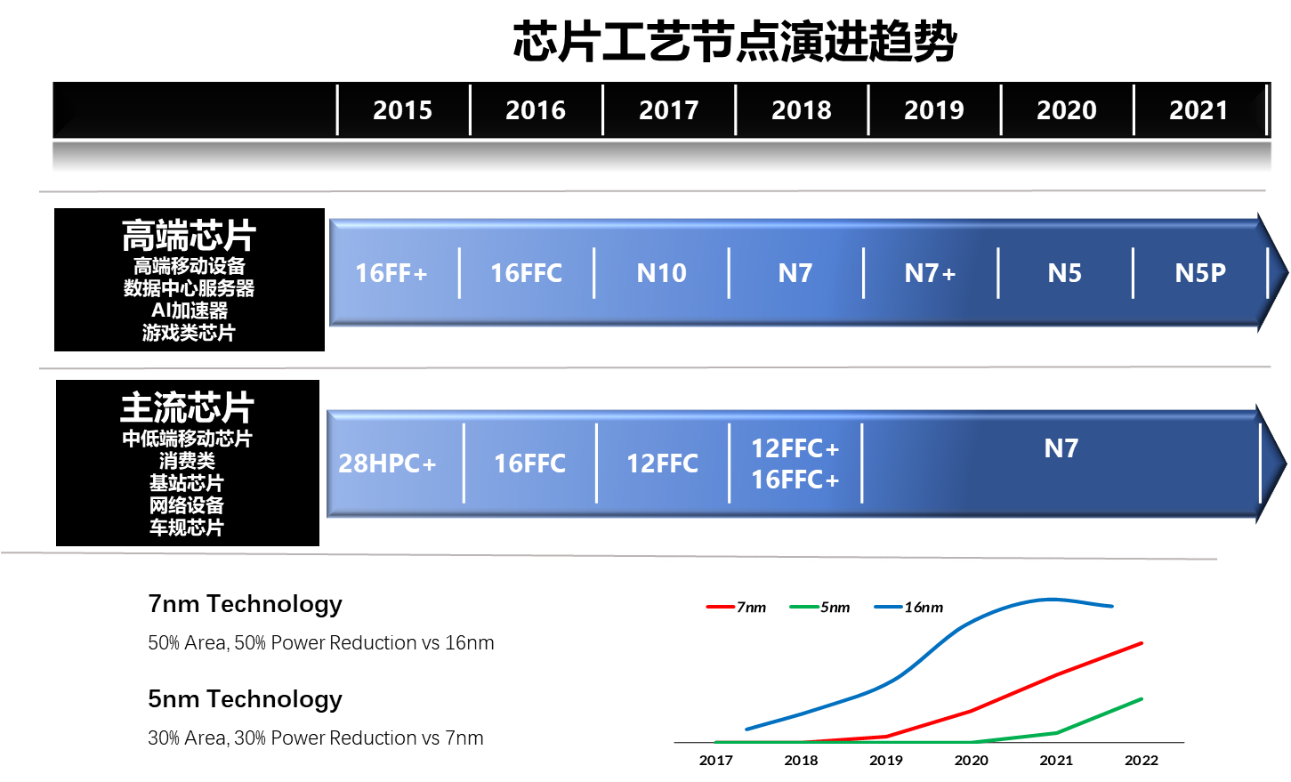 《7NM-算力和架构设计场景分析》配图2.png