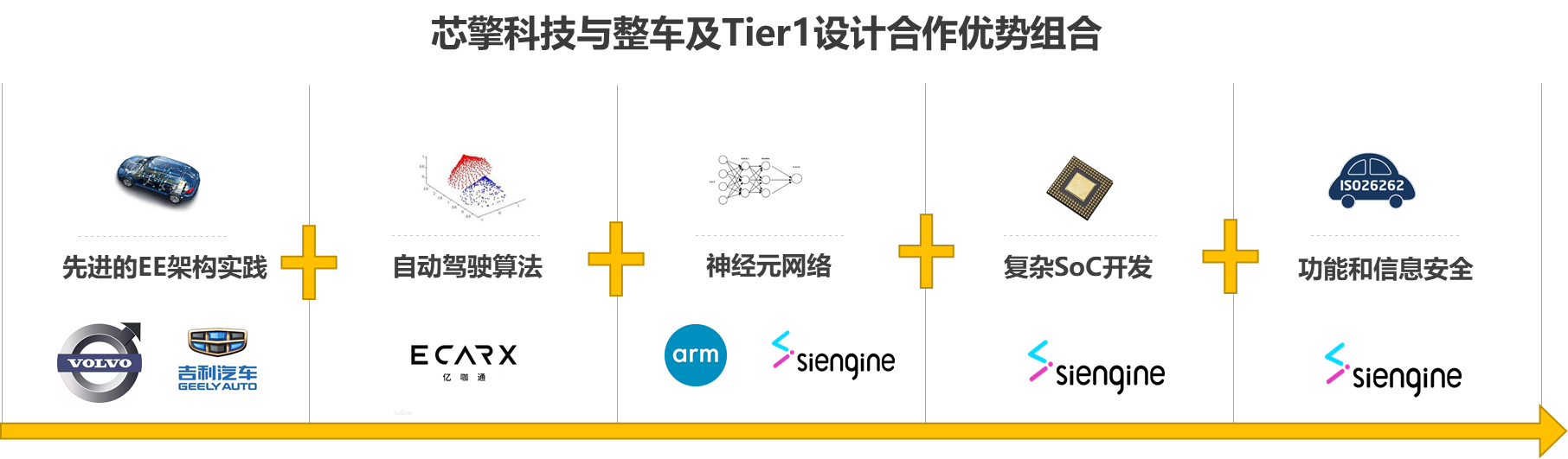 《7NM-算力和架构设计场景分析》配图6.png