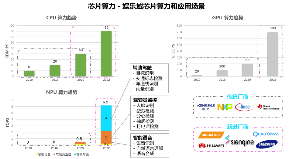 《7NM-算力和架构设计场景分析》配图7.png