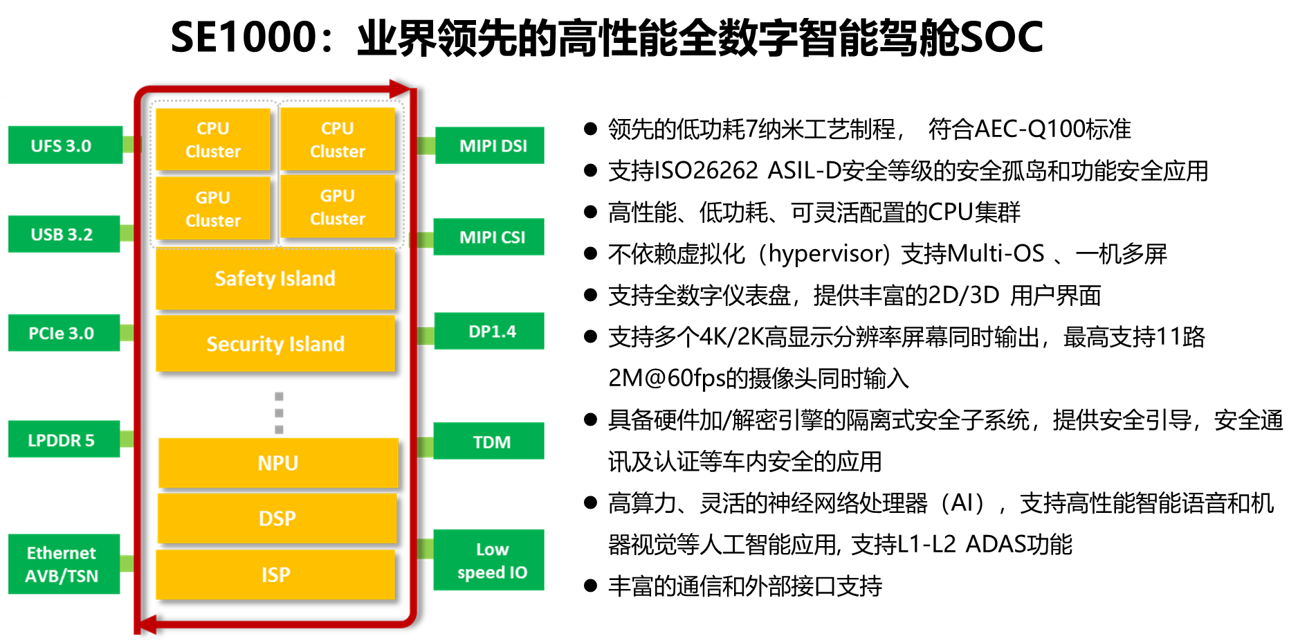 《7NM-算力和架构设计场景分析》配图8.png